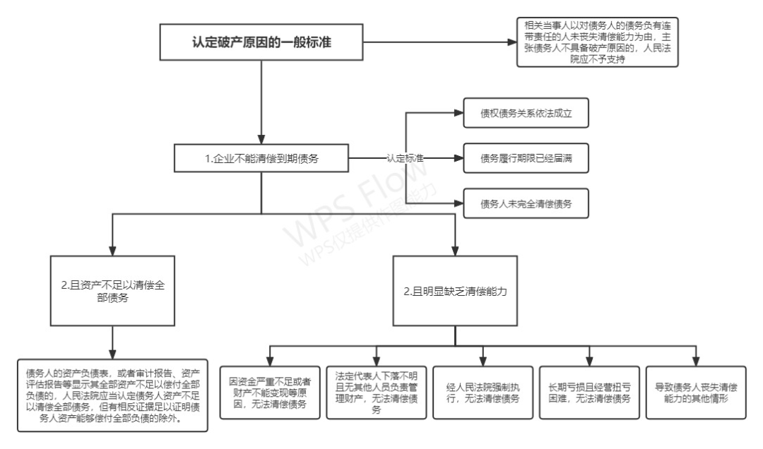 朋说丨浅谈追加公司股东为被执行人(图2)