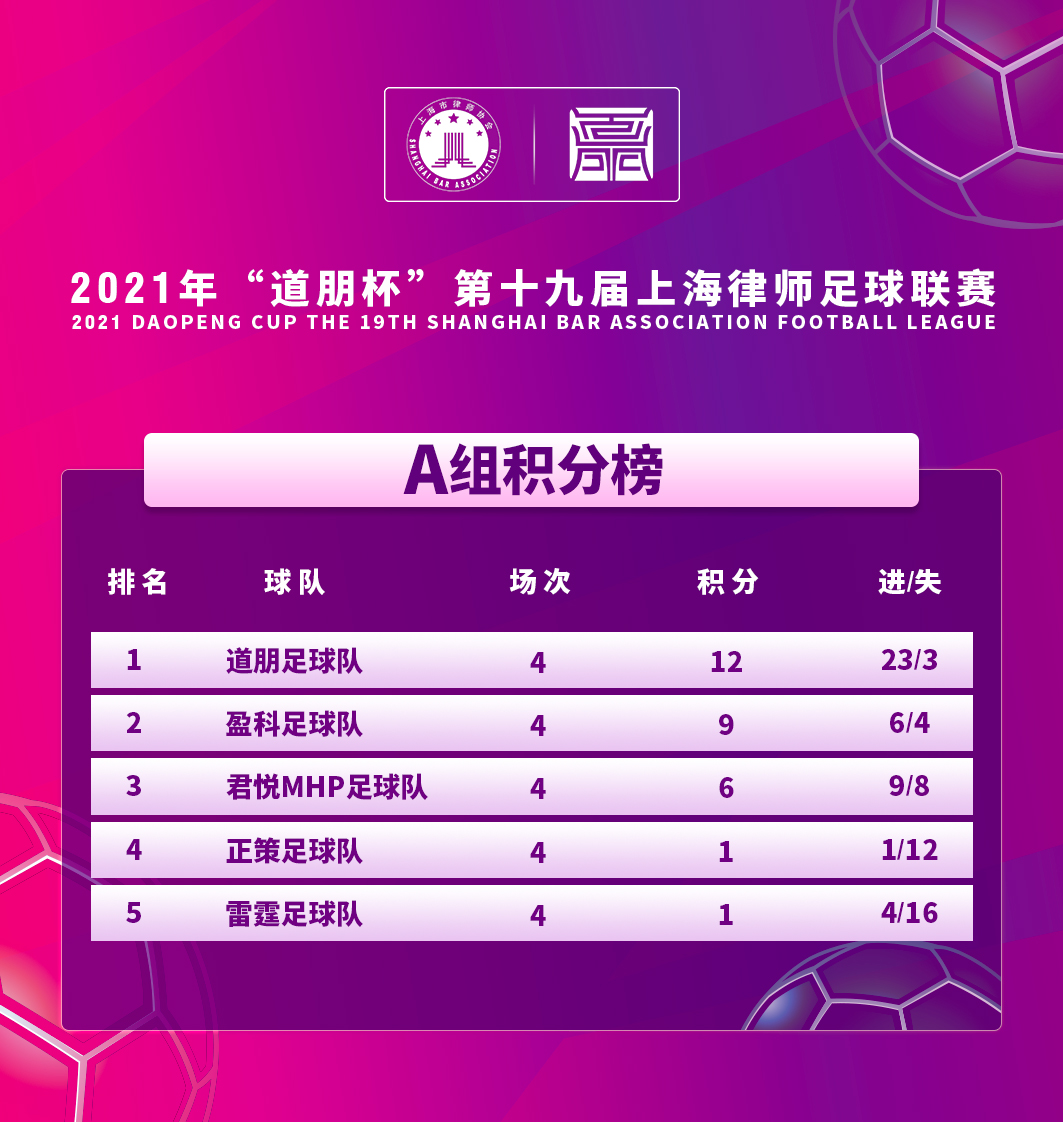 道听丨小组赛战罢,“道朋杯”八强诞生!(图26)