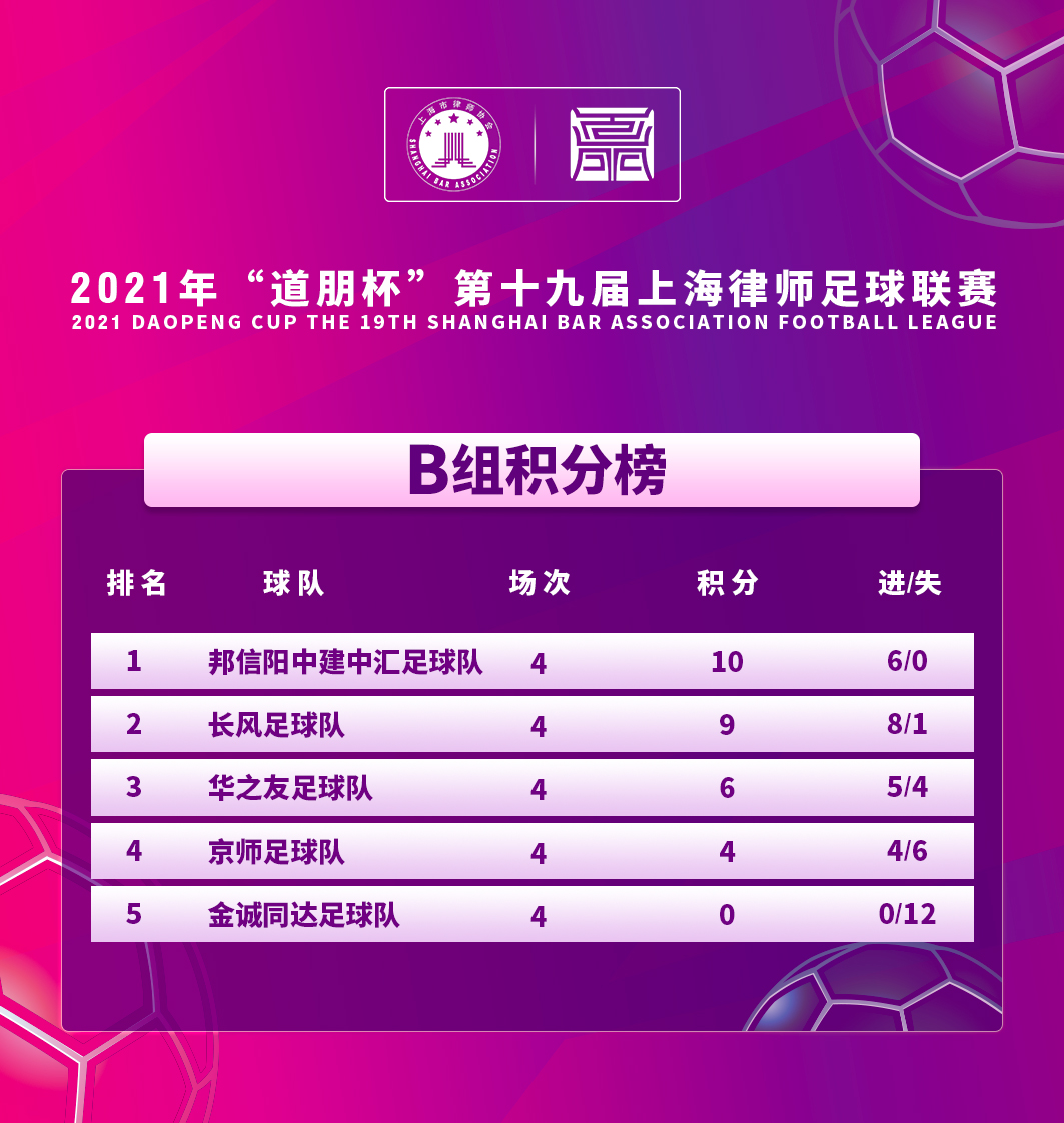 道听丨小组赛战罢,“道朋杯”八强诞生!(图27)