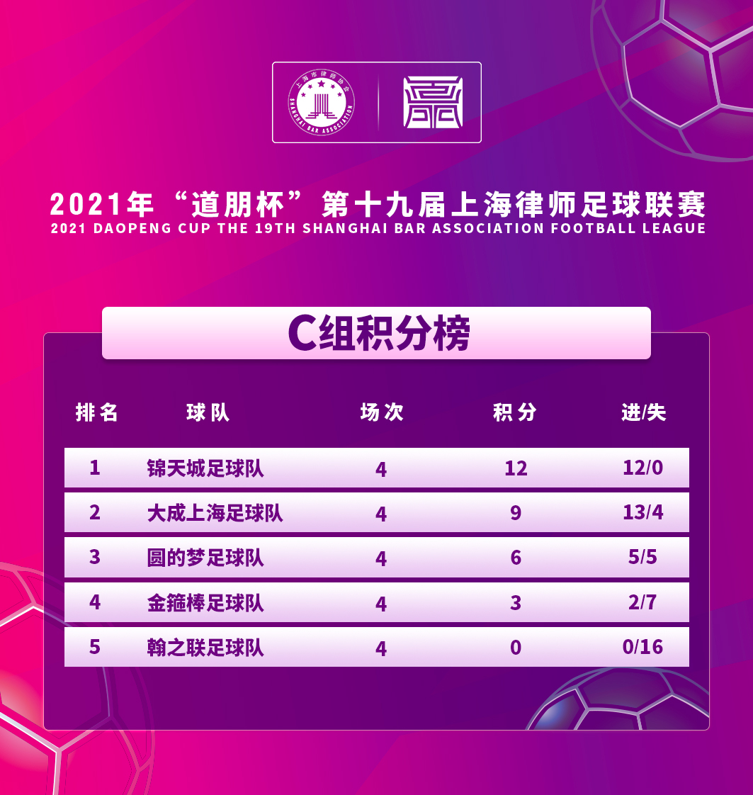 道听丨小组赛战罢,“道朋杯”八强诞生!(图28)