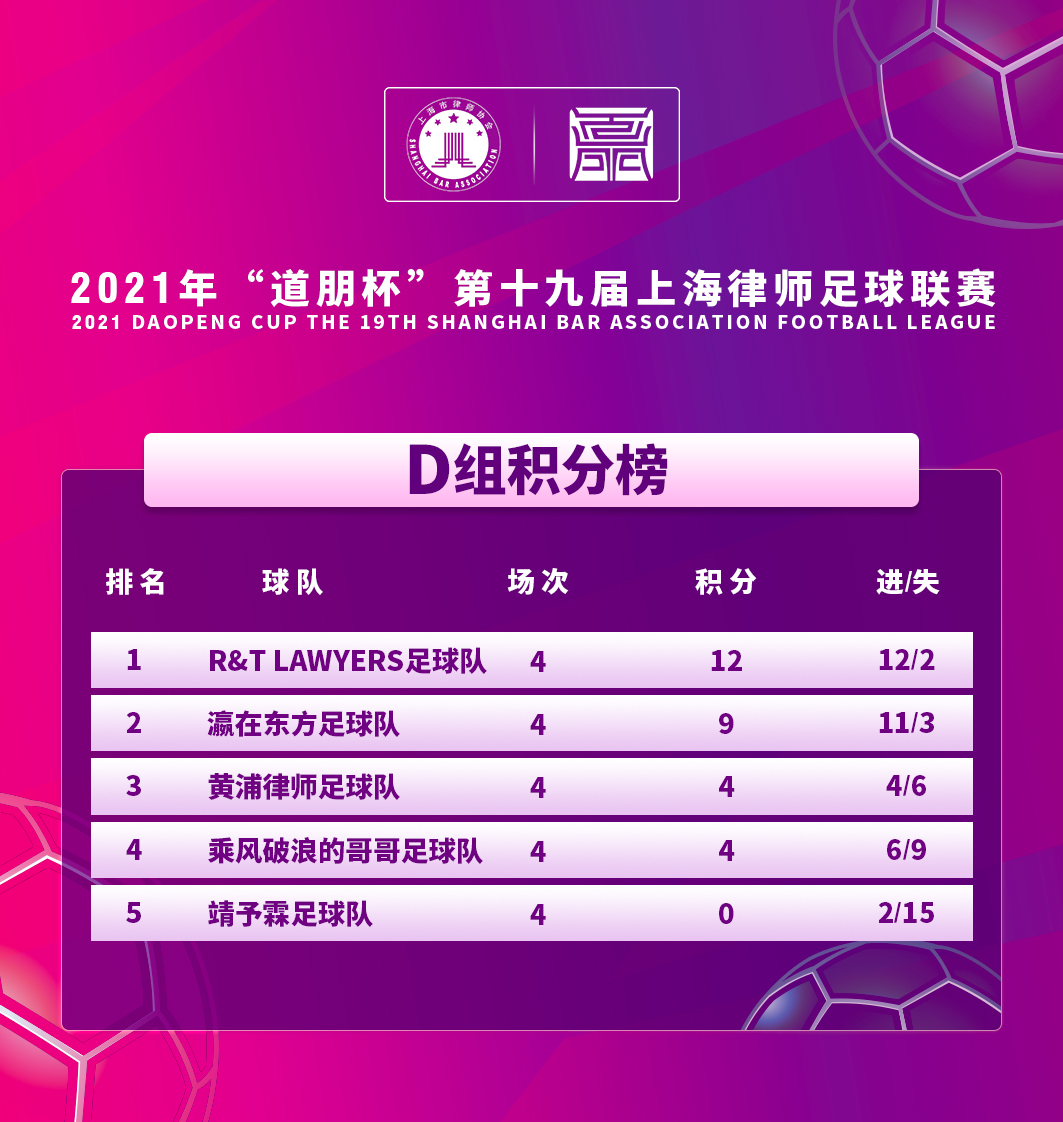 道听丨小组赛战罢,“道朋杯”八强诞生!(图29)