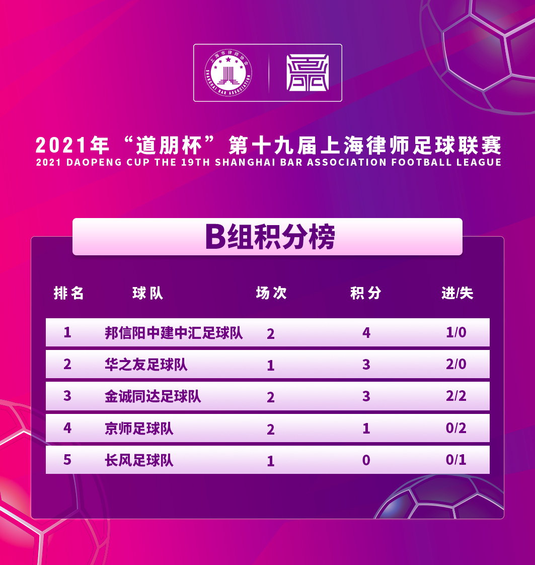 道听丨“道朋杯”第二轮战报(图27)