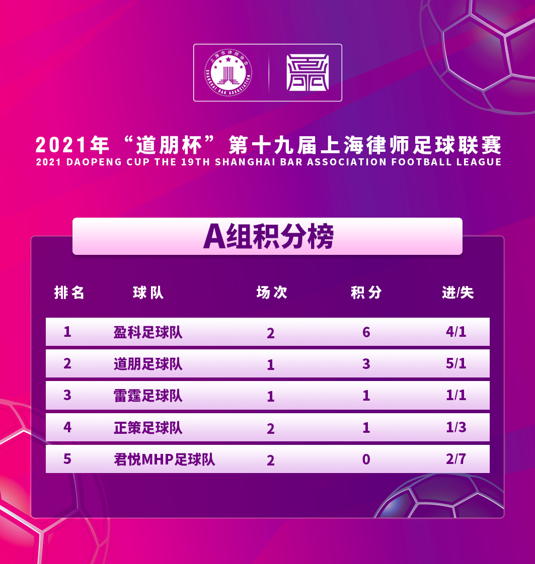 道听丨“道朋杯”第二轮战报(图26)