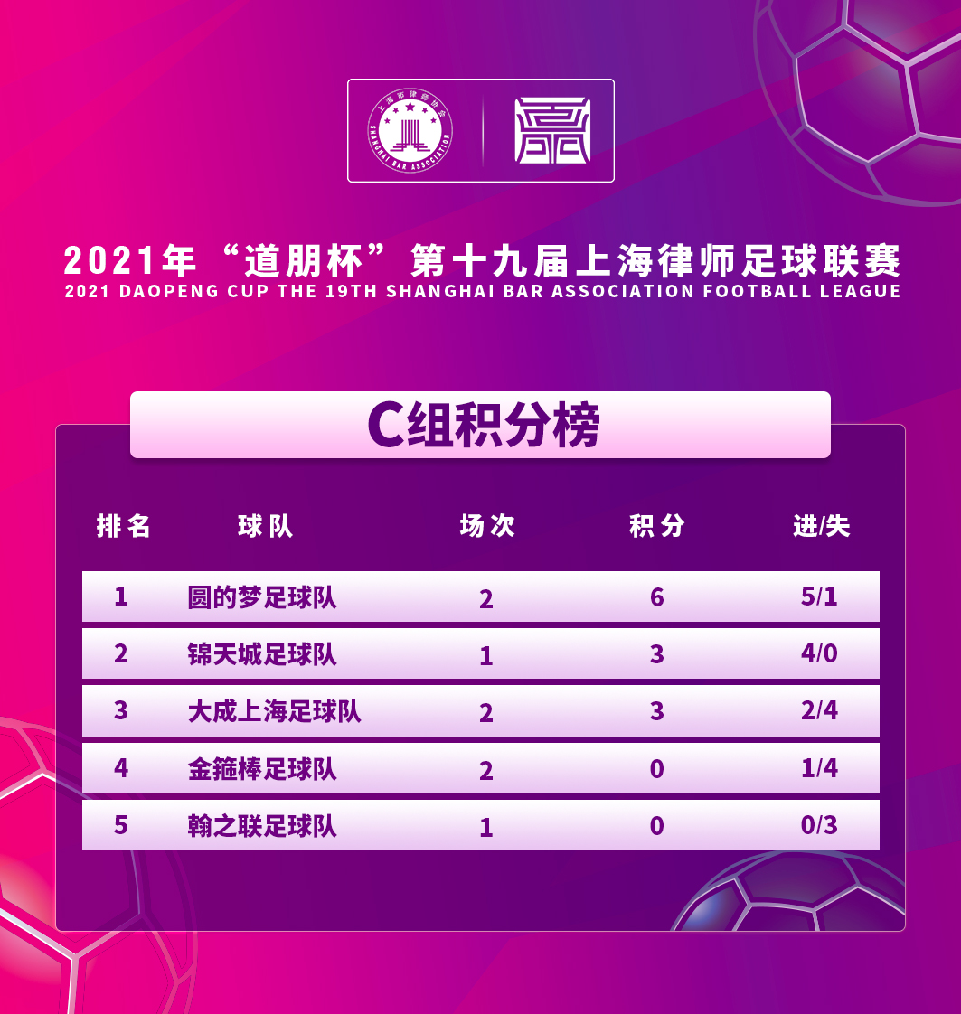 道听丨“道朋杯”第二轮战报(图28)