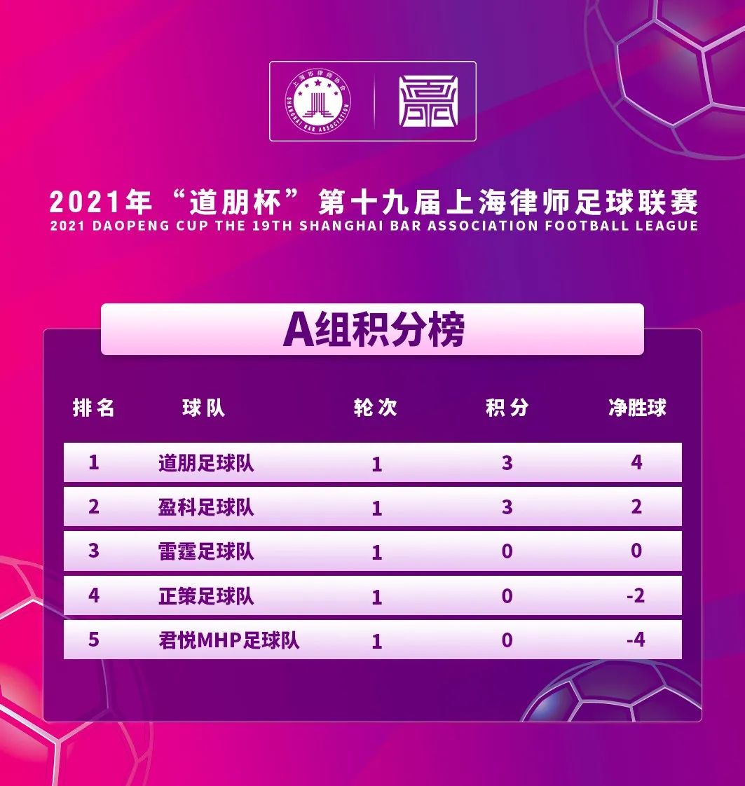 道听丨“道朋杯”开幕式及首轮战报(图31)