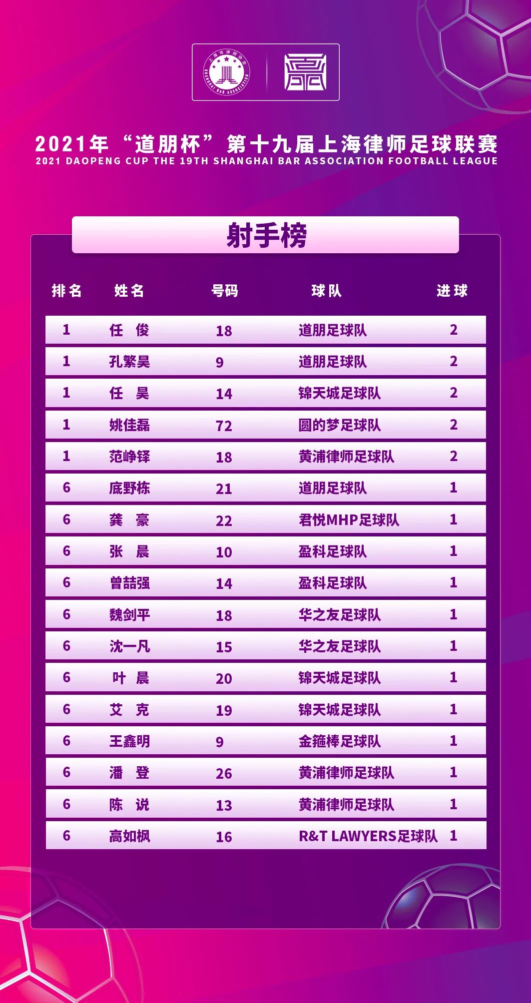 道听丨“道朋杯”开幕式及首轮战报(图35)