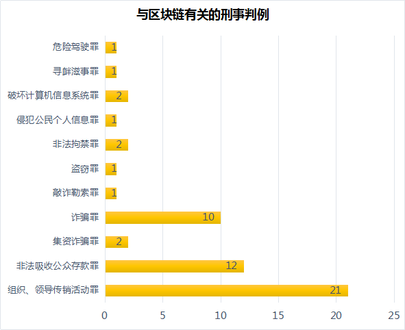 朋说丨“链”上漫谈——区块链案例汇总与探析（上）(图2)