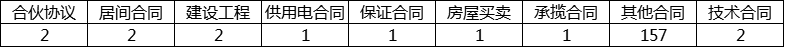 朋说丨“链”上漫谈——区块链案例汇总与探析（上）(图5)