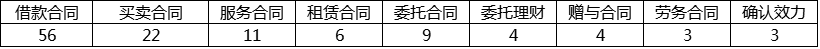 朋说丨“链”上漫谈——区块链案例汇总与探析（上）(图4)