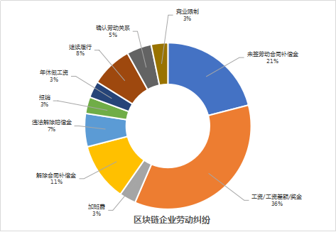 朋说丨“链”上漫谈——区块链案例汇总与探析（上）(图6)