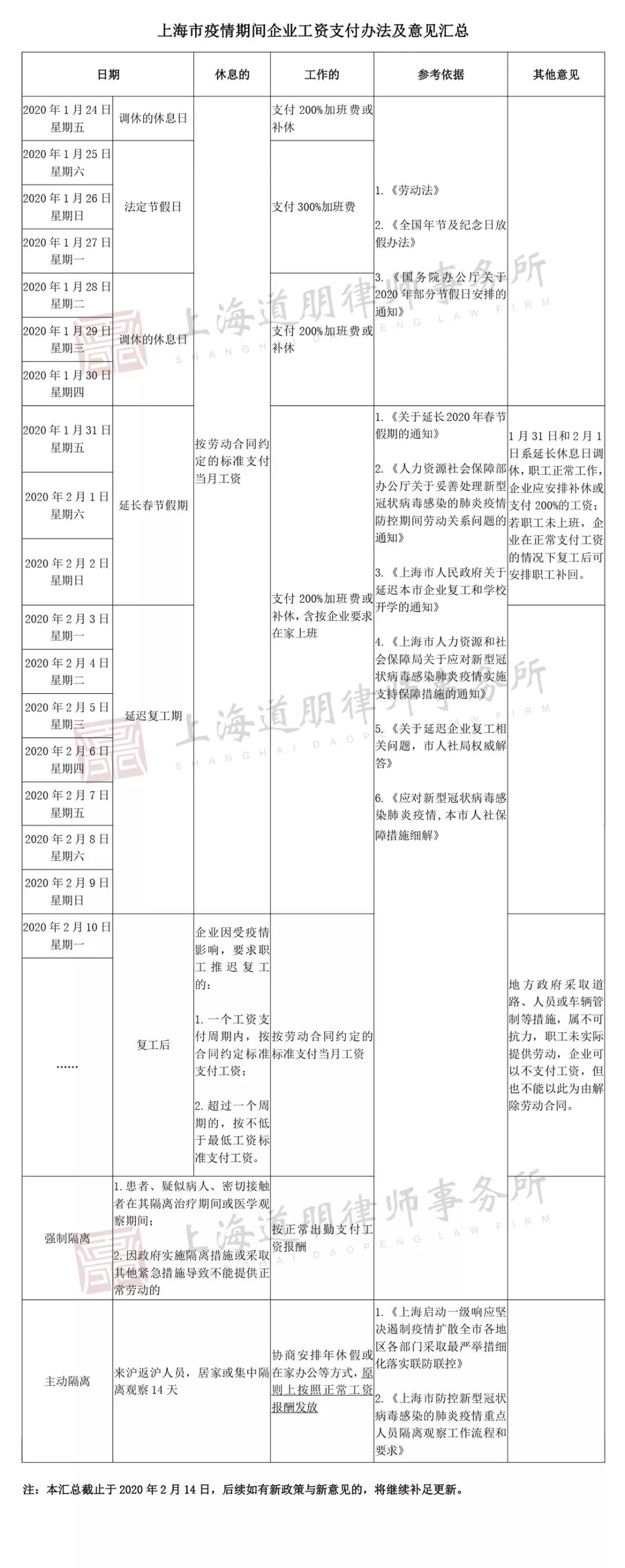朋说丨上海市疫情期间企业工资支付办法及意见汇总(图2)