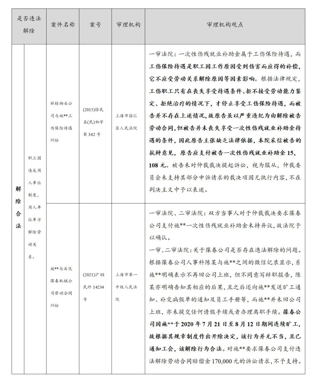 朋说丨劳动关系知识库第35期：人力资源合规月刊（2025年6月第28期）(图2)