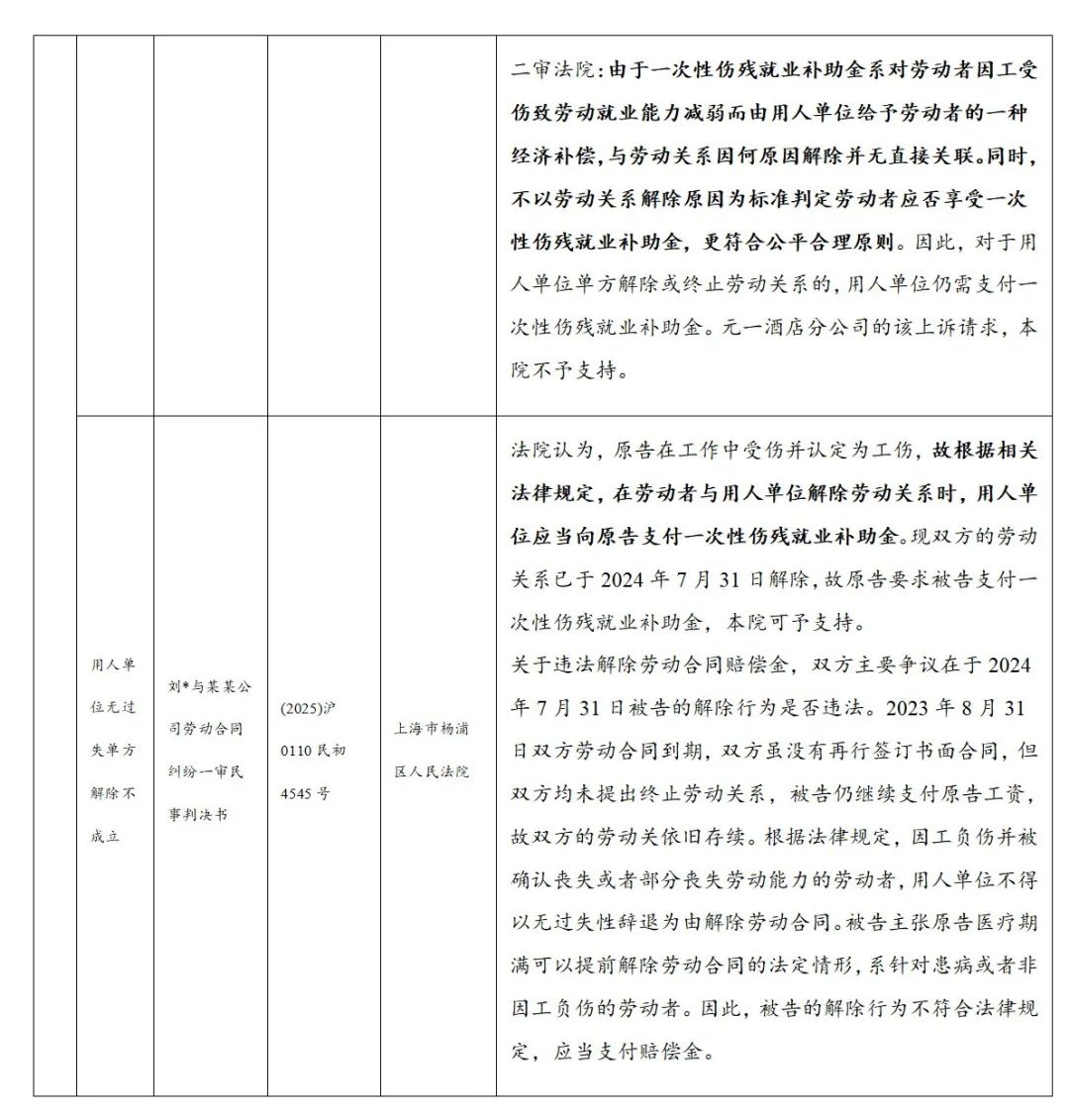 朋说丨劳动关系知识库第35期：人力资源合规月刊（2025年6月第28期）(图4)