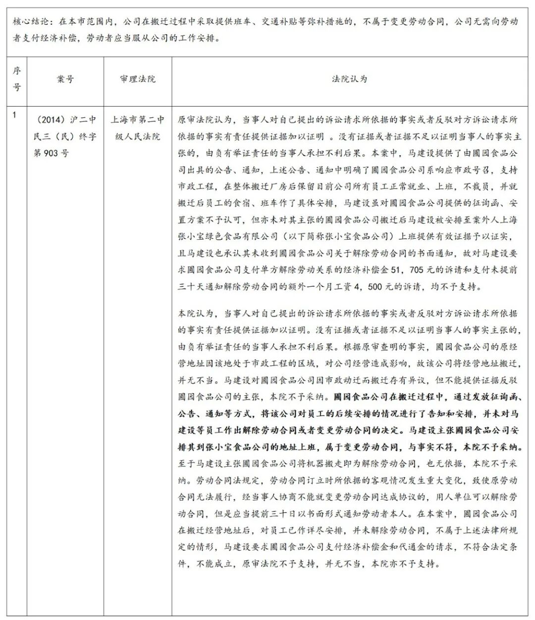 朋说丨劳动关系知识库第36期：人力资源合规月刊（2025年7月第29期）(图2)