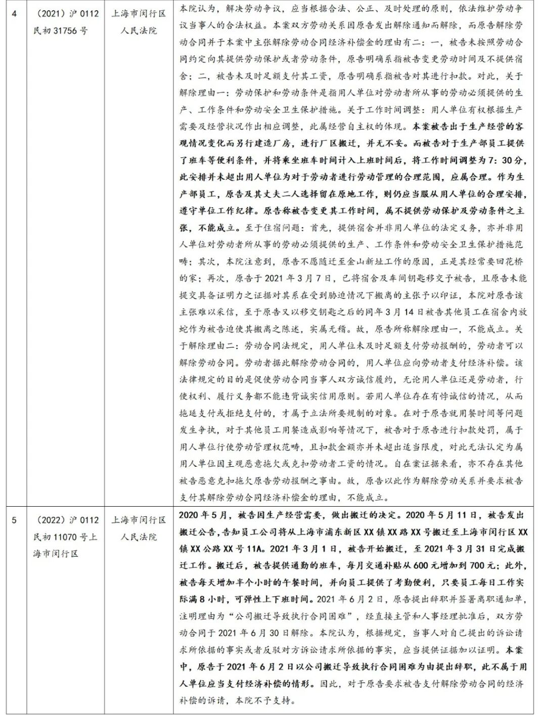 朋说丨劳动关系知识库第36期：人力资源合规月刊（2025年7月第29期）(图4)