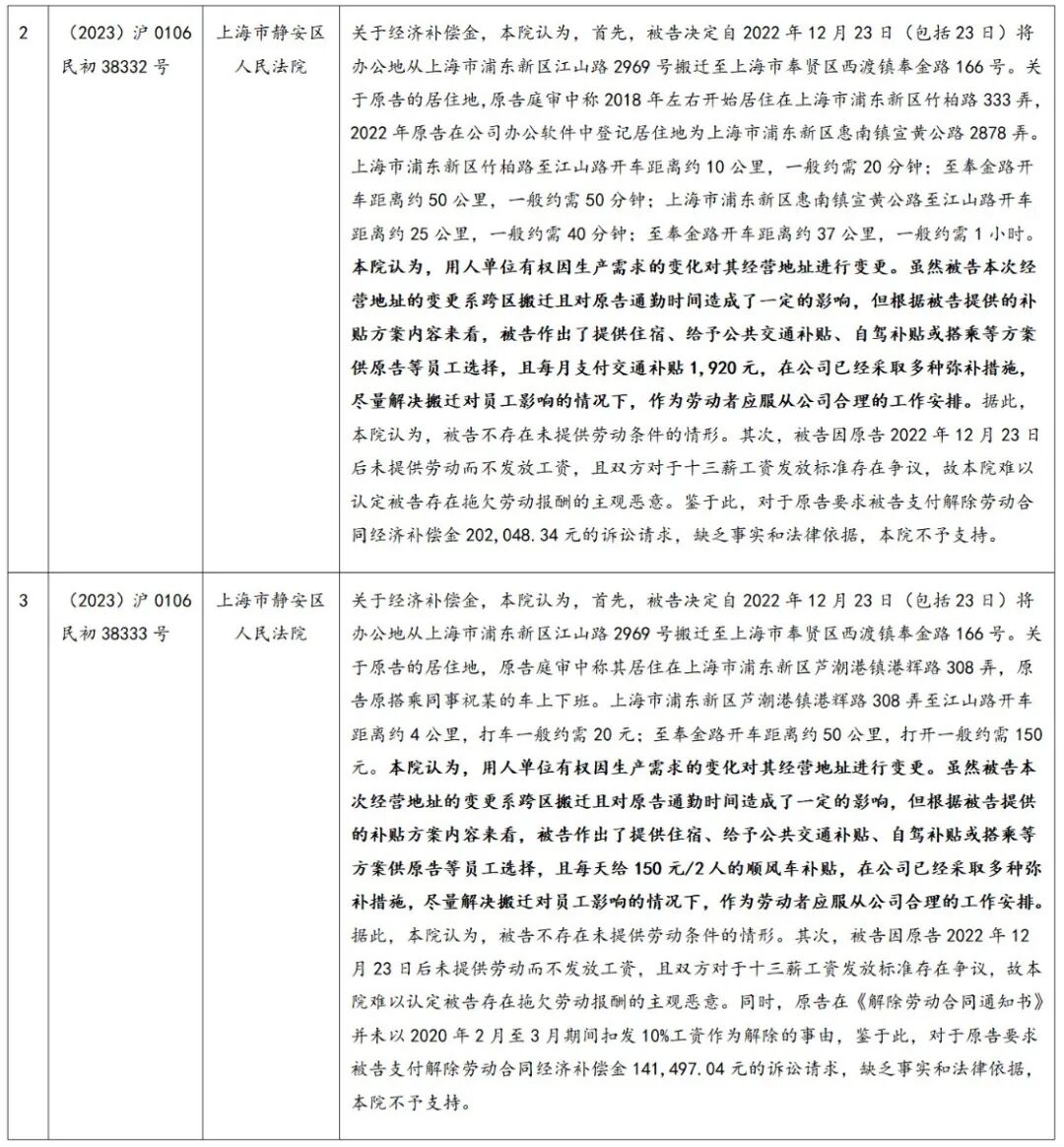 朋说丨劳动关系知识库第36期：人力资源合规月刊（2025年7月第29期）(图3)