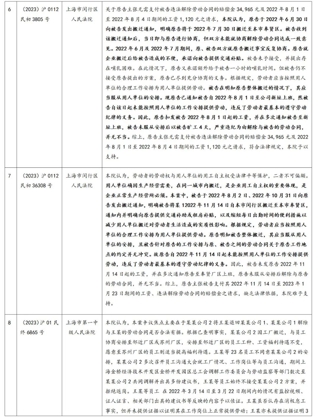 朋说丨劳动关系知识库第36期：人力资源合规月刊（2025年7月第29期）(图5)