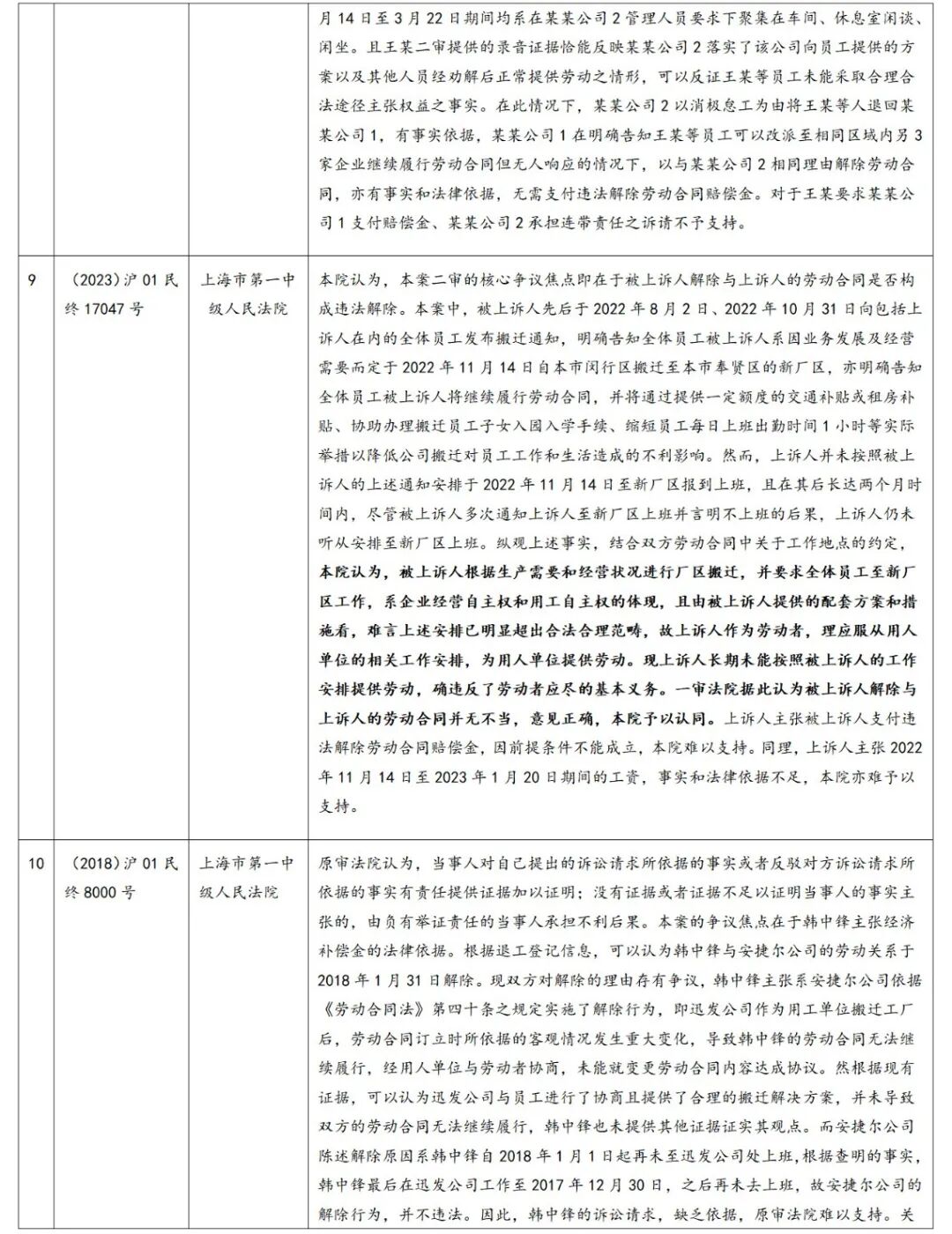 朋说丨劳动关系知识库第36期：人力资源合规月刊（2025年7月第29期）(图6)