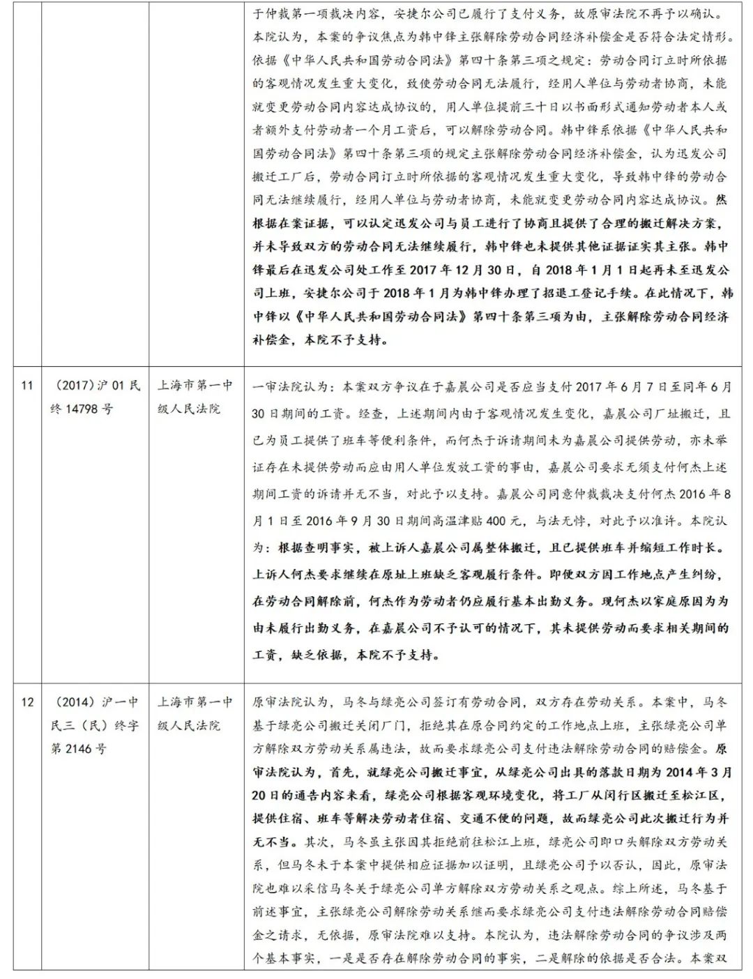 朋说丨劳动关系知识库第36期：人力资源合规月刊（2025年7月第29期）(图7)