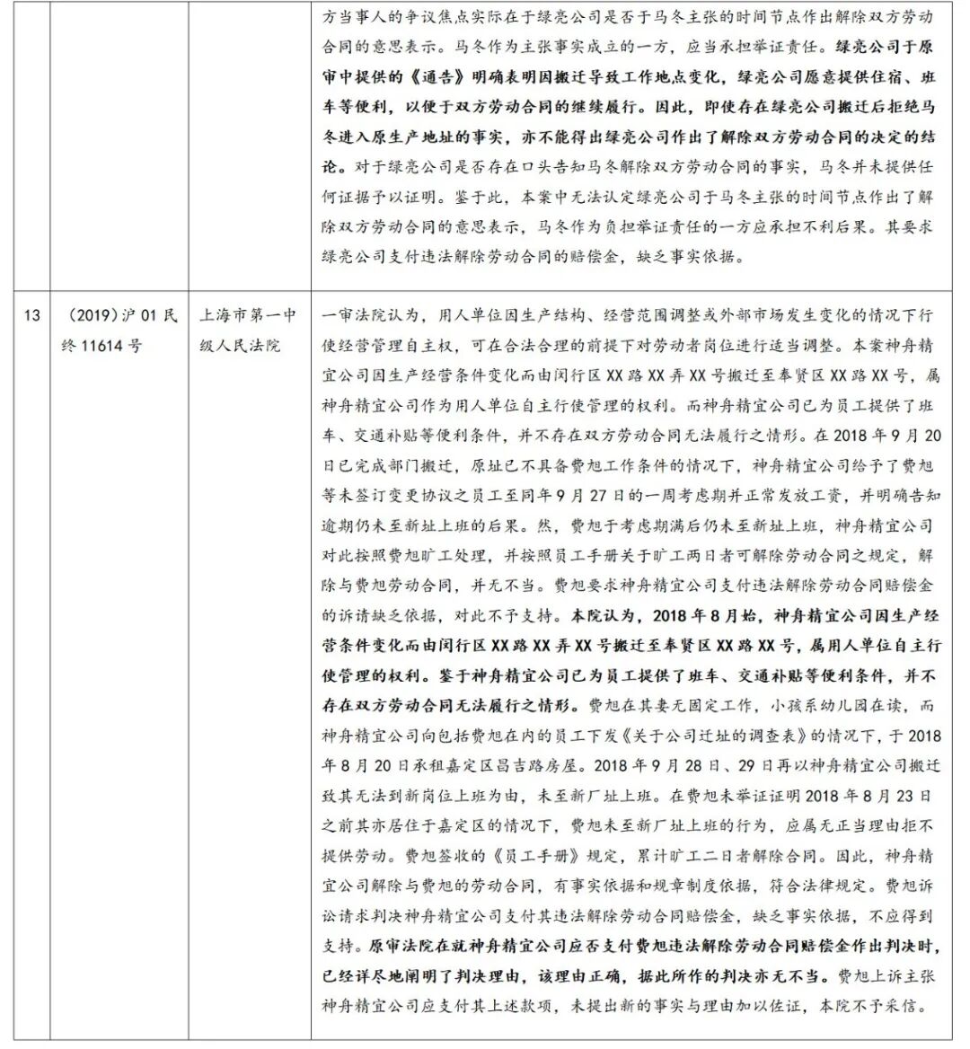 朋说丨劳动关系知识库第36期：人力资源合规月刊（2025年7月第29期）(图8)