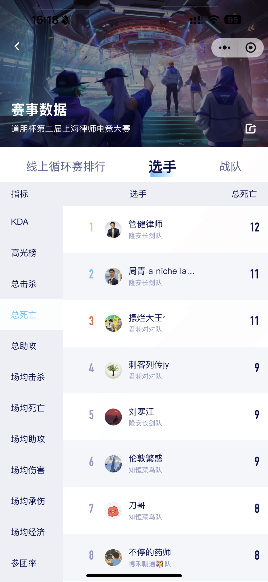 道听丨首批晋级队伍出炉！2025年“道朋杯”上海律师电子竞技大赛首周小组赛战报(图8)