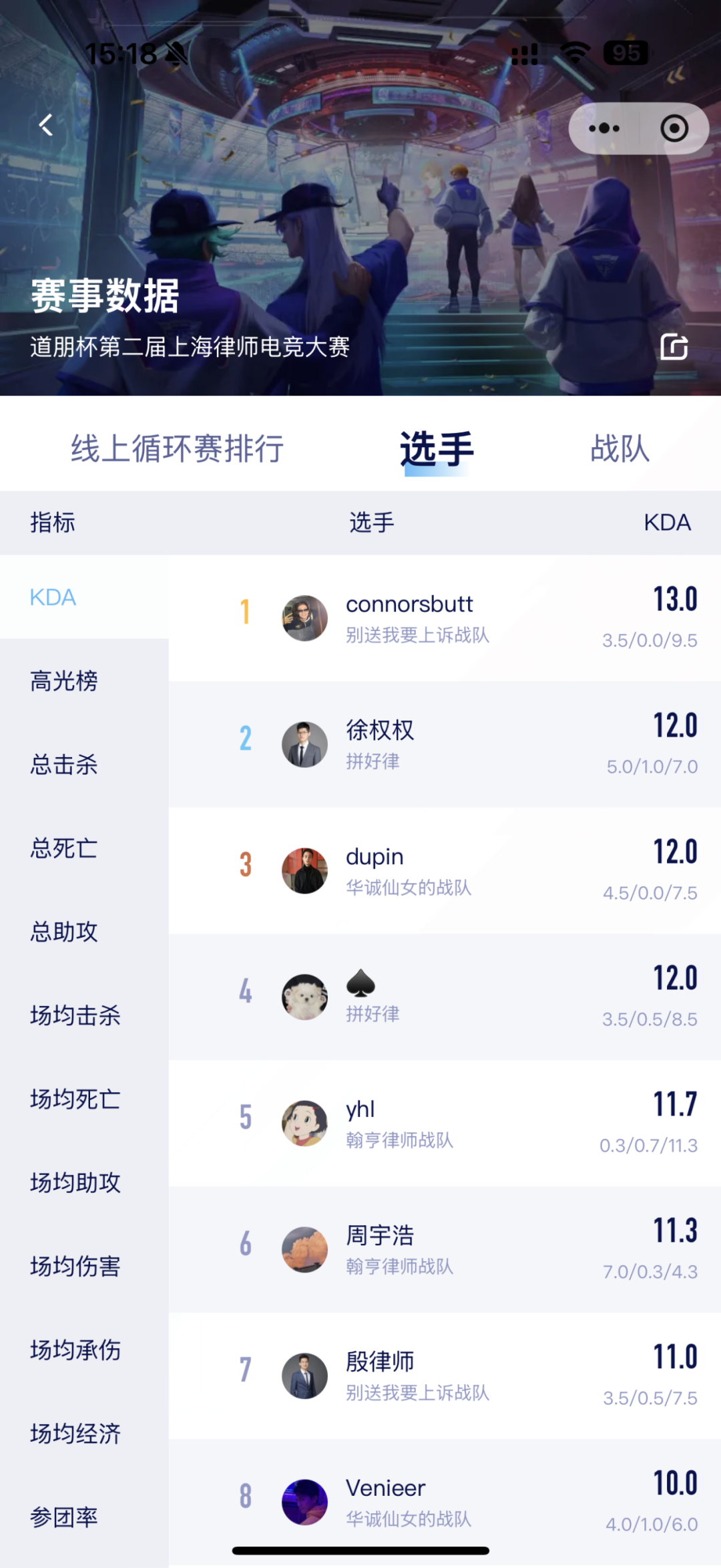 道听丨首批晋级队伍出炉！2025年“道朋杯”上海律师电子竞技大赛首周小组赛战报(图6)