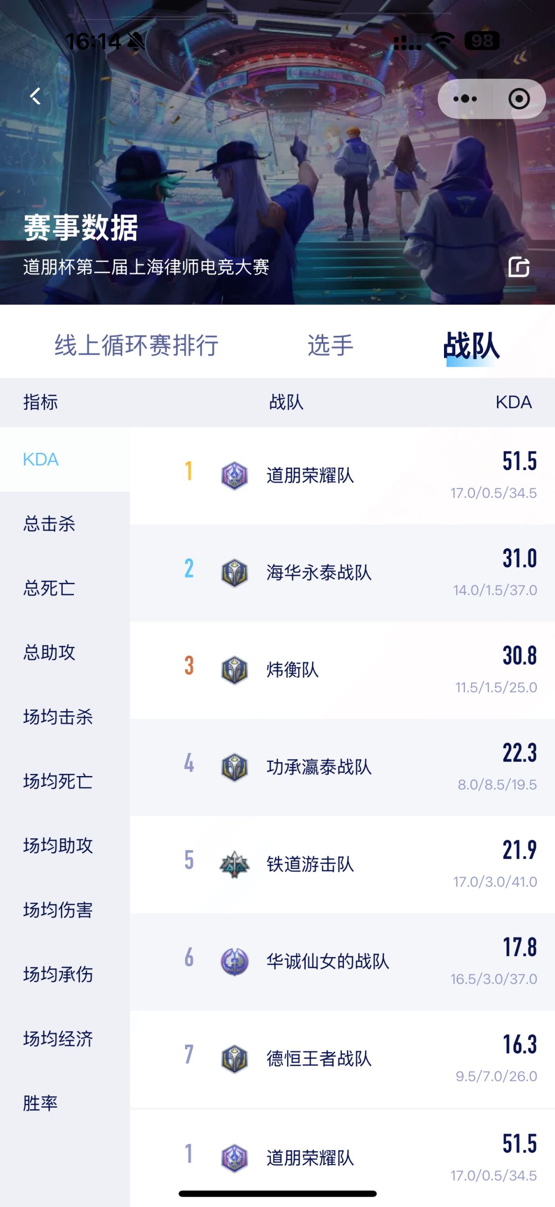 道听丨道朋荣耀队强势晋级32强！2025年“道朋杯”上海律师电子竞技大赛第二周赛况速递(图8)