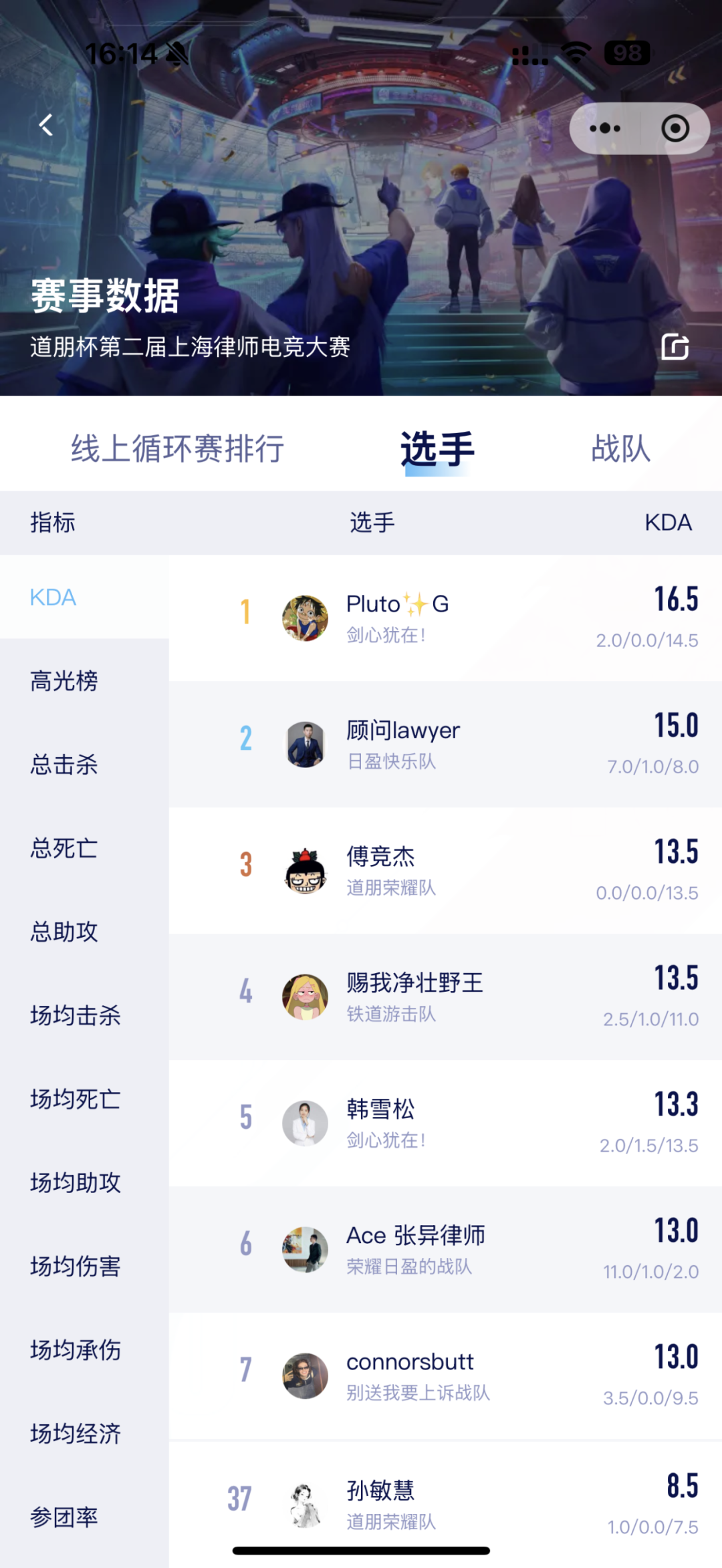 道听丨道朋荣耀队强势晋级32强！2025年“道朋杯”上海律师电子竞技大赛第二周赛况速递(图9)