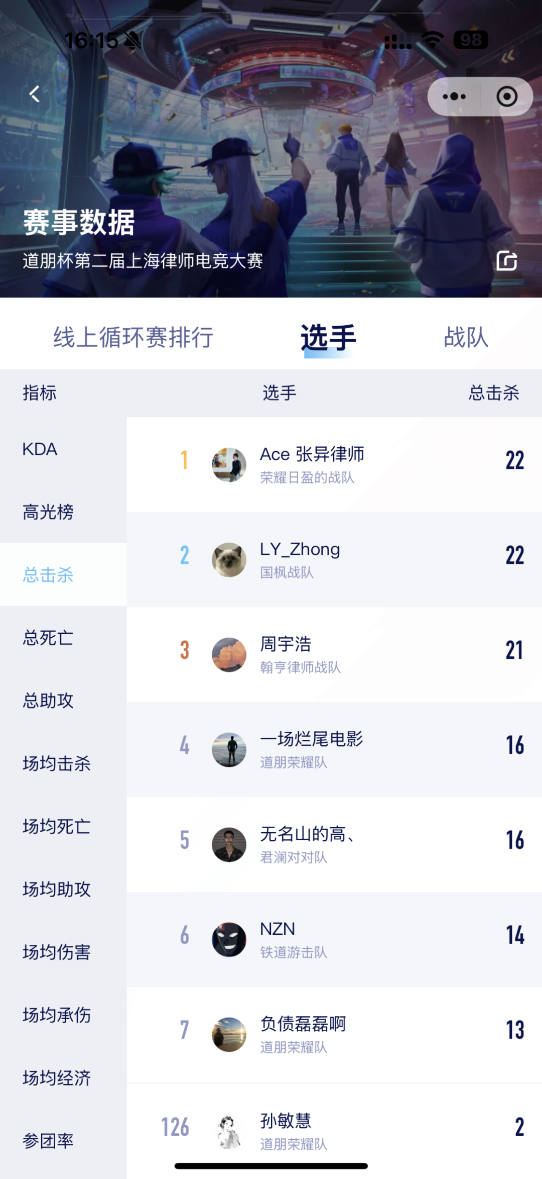 道听丨道朋荣耀队强势晋级32强！2025年“道朋杯”上海律师电子竞技大赛第二周赛况速递(图10)