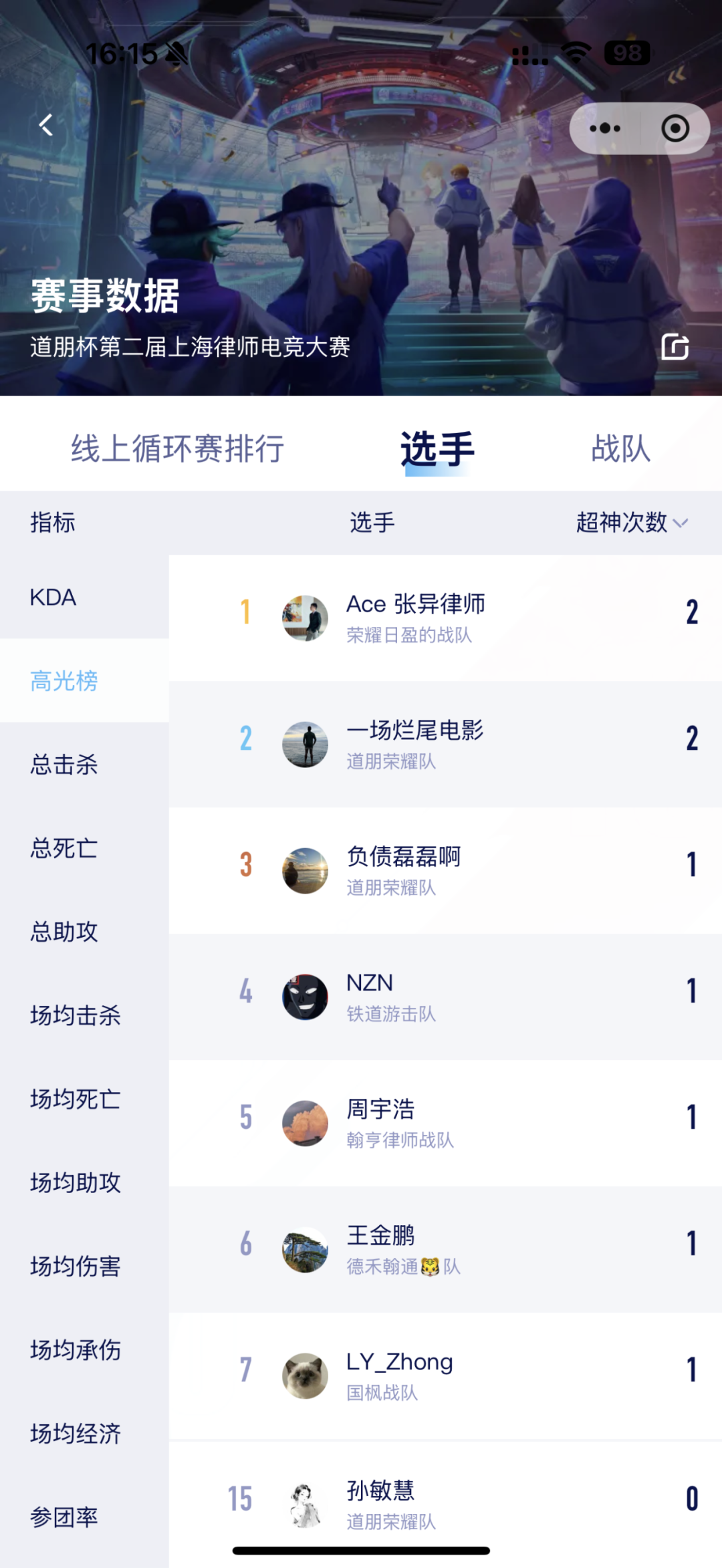 道听丨道朋荣耀队强势晋级32强！2025年“道朋杯”上海律师电子竞技大赛第二周赛况速递(图11)