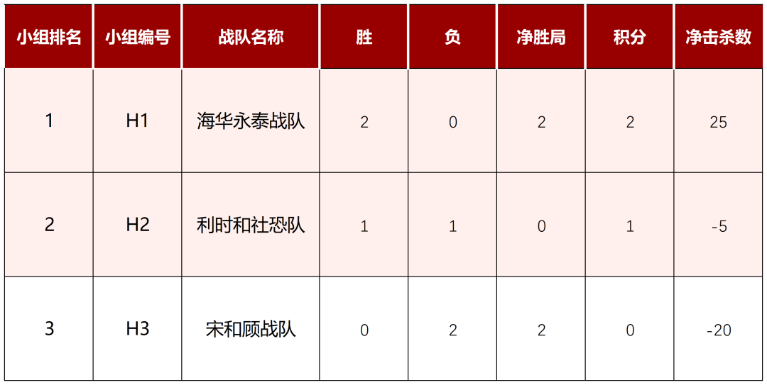 道听丨道朋荣耀队强势晋级32强！2025年“道朋杯”上海律师电子竞技大赛第二周赛况速递(图23)