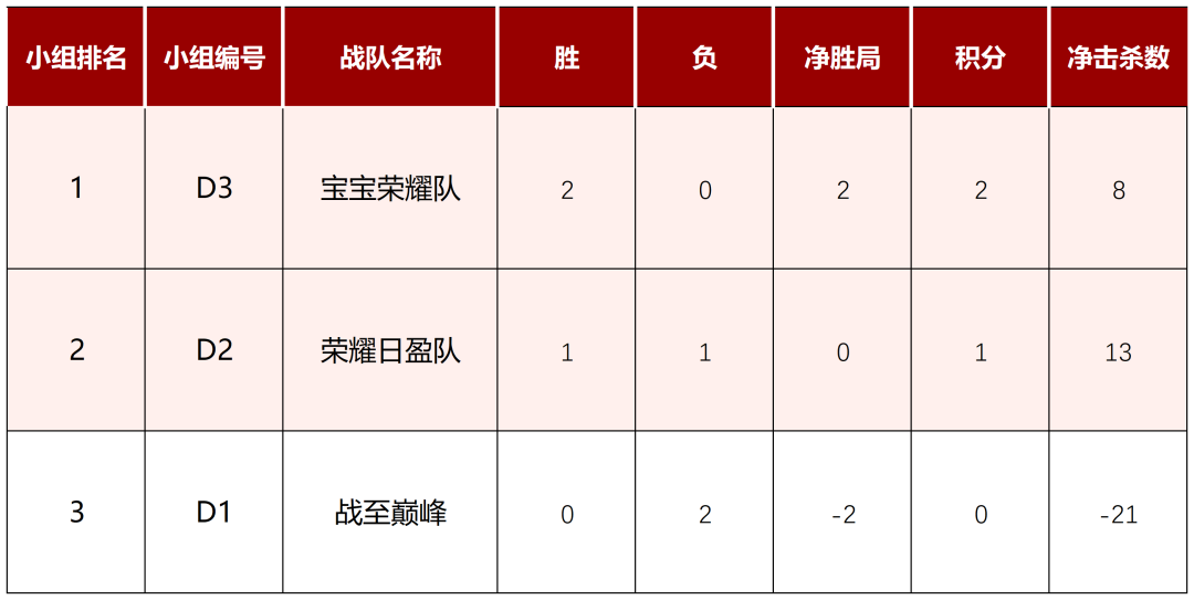 道听丨道朋荣耀队强势晋级32强！2025年“道朋杯”上海律师电子竞技大赛第二周赛况速递(图17)