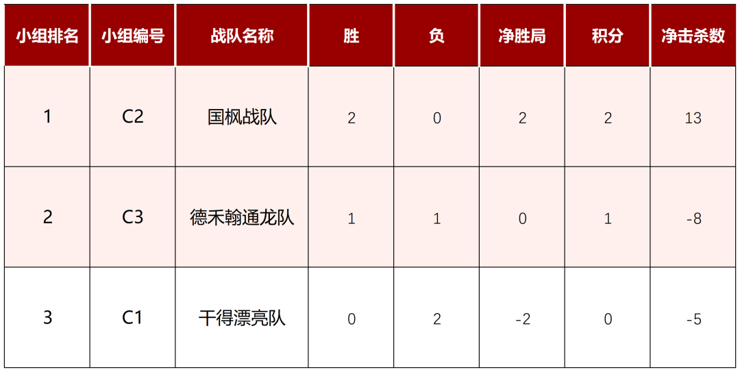 道听丨道朋荣耀队强势晋级32强！2025年“道朋杯”上海律师电子竞技大赛第二周赛况速递(图15)