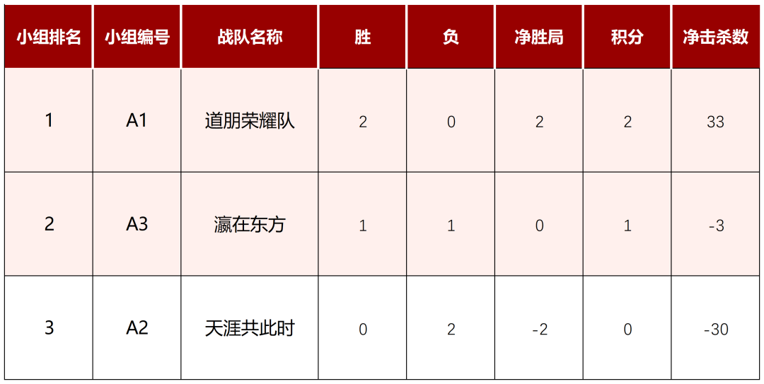 道听丨道朋荣耀队强势晋级32强！2025年“道朋杯”上海律师电子竞技大赛第二周赛况速递(图13)