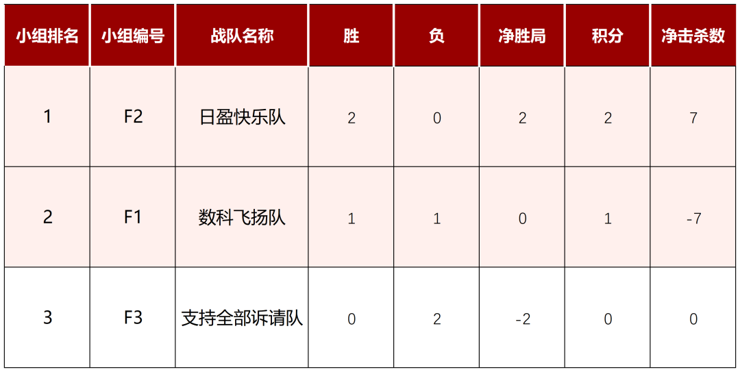 道听丨道朋荣耀队强势晋级32强！2025年“道朋杯”上海律师电子竞技大赛第二周赛况速递(图21)