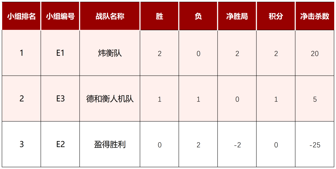 道听丨道朋荣耀队强势晋级32强！2025年“道朋杯”上海律师电子竞技大赛第二周赛况速递(图19)