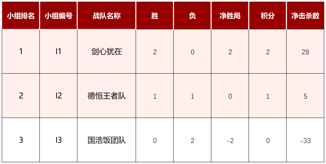 道听丨道朋荣耀队强势晋级32强！2025年“道朋杯”上海律师电子竞技大赛第二周赛况速递(图25)