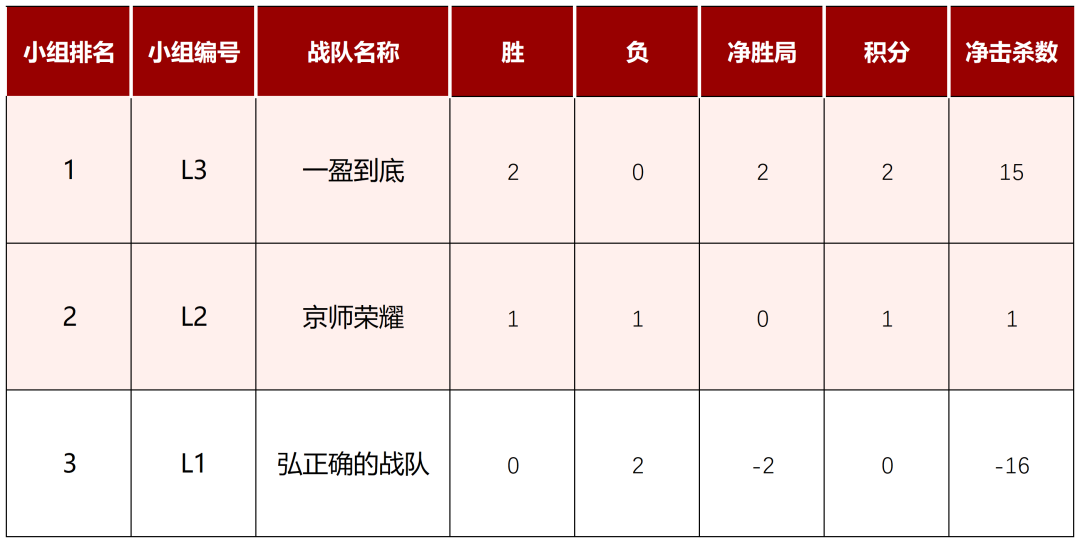道听丨道朋荣耀队强势晋级32强！2025年“道朋杯”上海律师电子竞技大赛第二周赛况速递(图27)