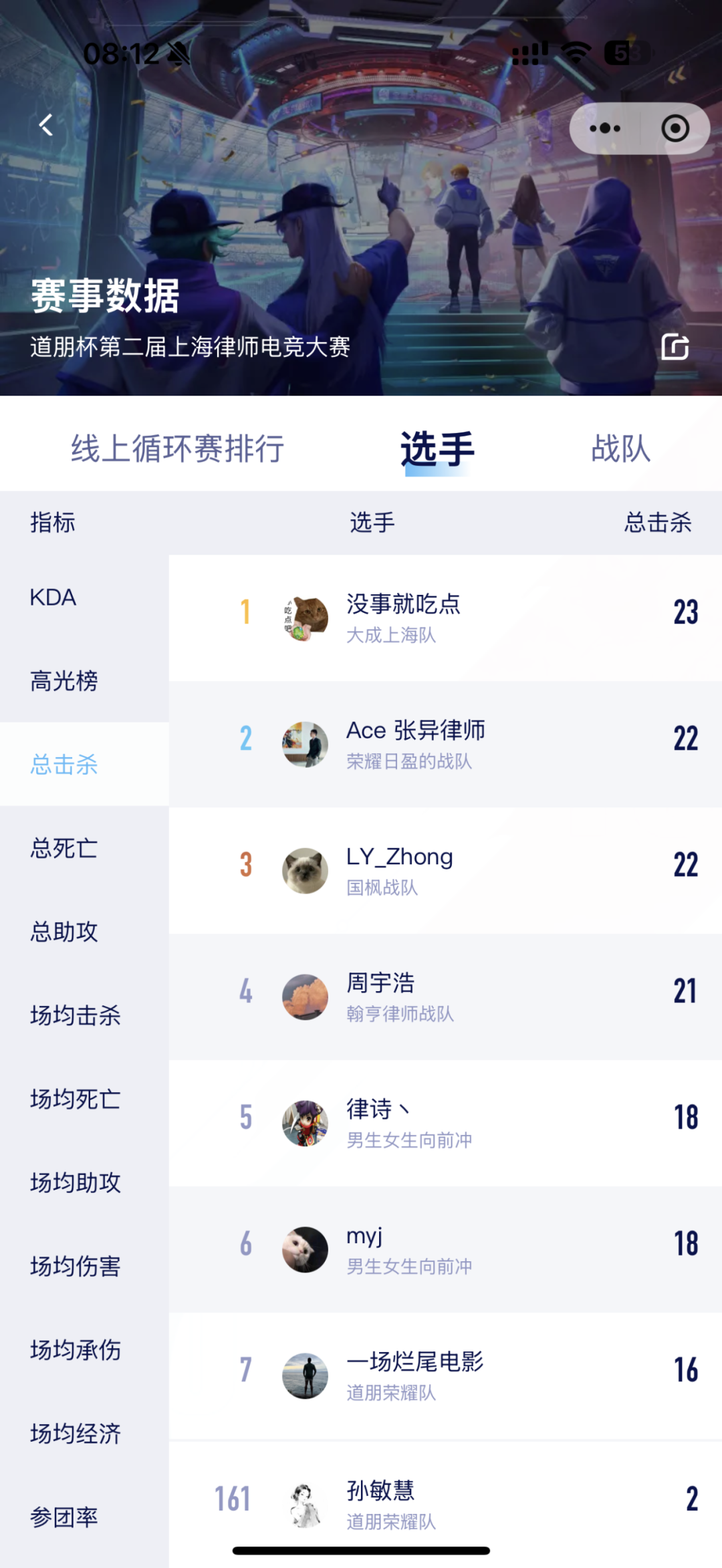 道听丨32强荣耀集结，共赴巅峰之约！2025年“道朋杯”上海律师电子竞技大赛第三周赛况速递(图4)