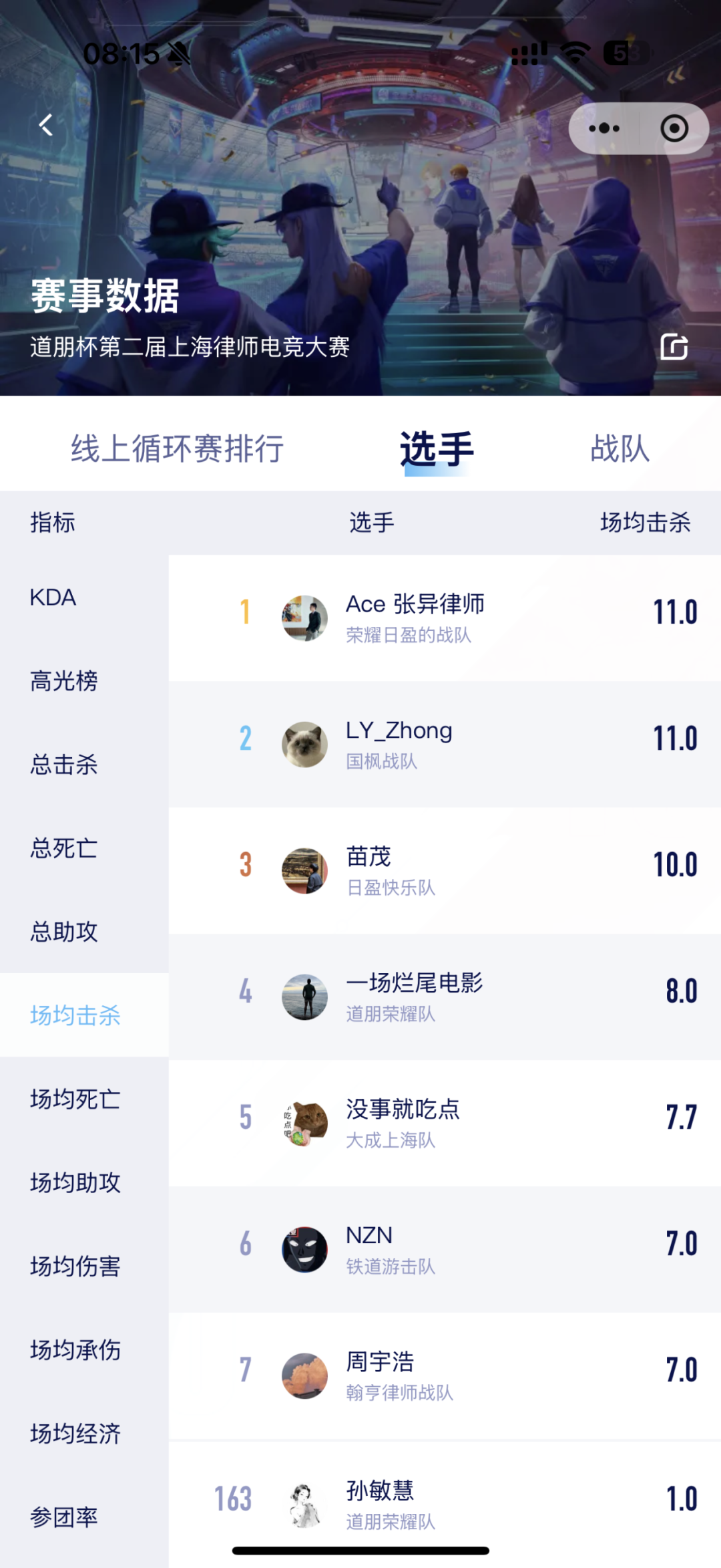 道听丨32强荣耀集结，共赴巅峰之约！2025年“道朋杯”上海律师电子竞技大赛第三周赛况速递(图5)