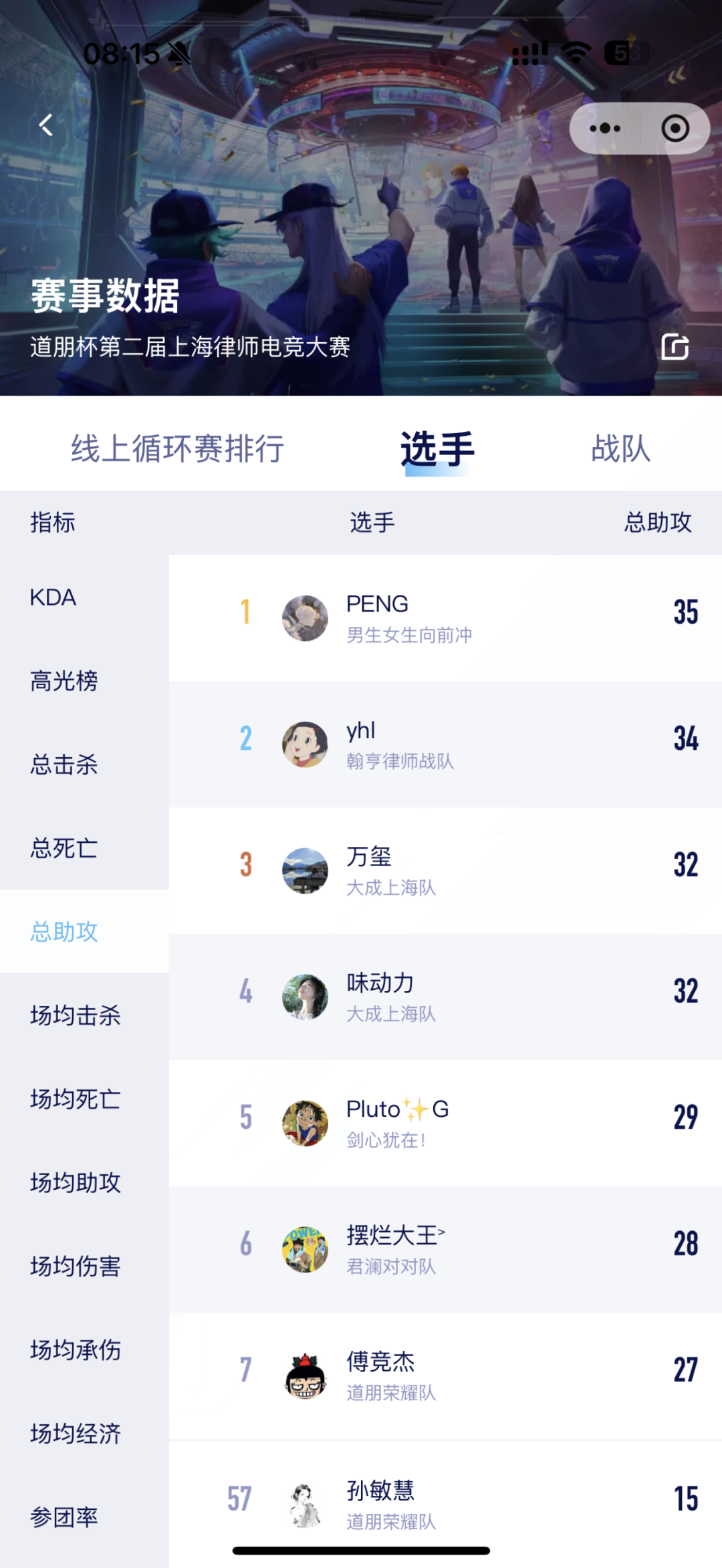 道听丨32强荣耀集结，共赴巅峰之约！2025年“道朋杯”上海律师电子竞技大赛第三周赛况速递(图7)