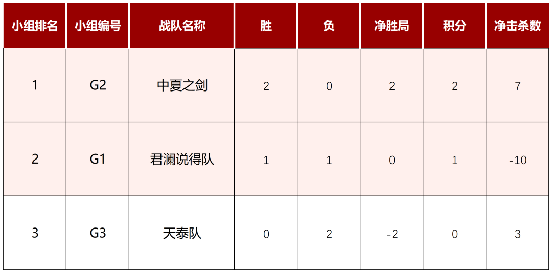 道听丨32强荣耀集结，共赴巅峰之约！2025年“道朋杯”上海律师电子竞技大赛第三周赛况速递(图9)