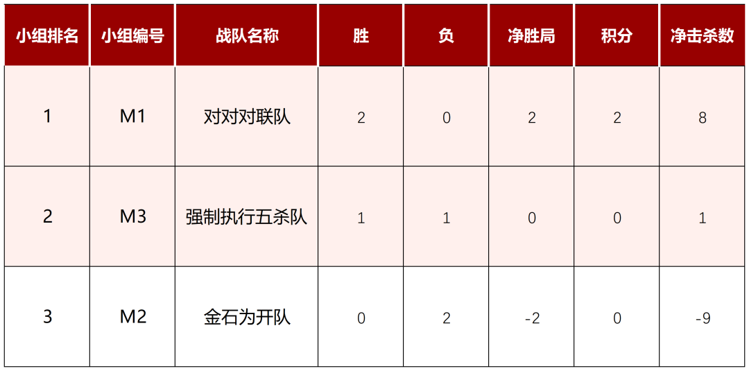 道听丨32强荣耀集结，共赴巅峰之约！2025年“道朋杯”上海律师电子竞技大赛第三周赛况速递(图11)