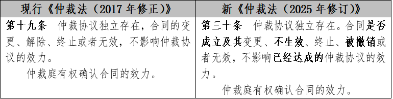 朋说丨从法律到实操：新《仲裁法》核心修订全梳理(图4)