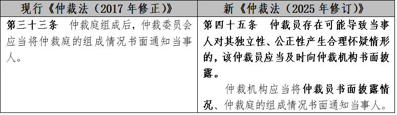 朋说丨从法律到实操：新《仲裁法》核心修订全梳理(图8)