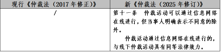朋说丨从法律到实操：新《仲裁法》核心修订全梳理(图6)
