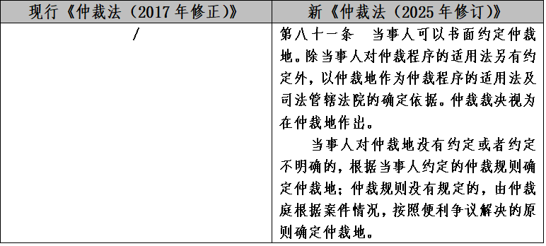 朋说丨从法律到实操：新《仲裁法》核心修订全梳理(图11)