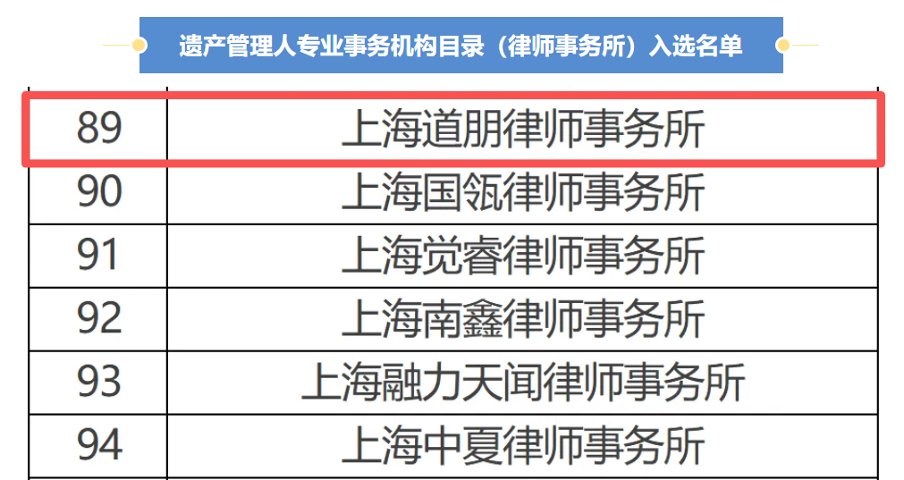 道听 | 道朋律所入选上海市民政局遗产管理人专业事务机构目录(图2)