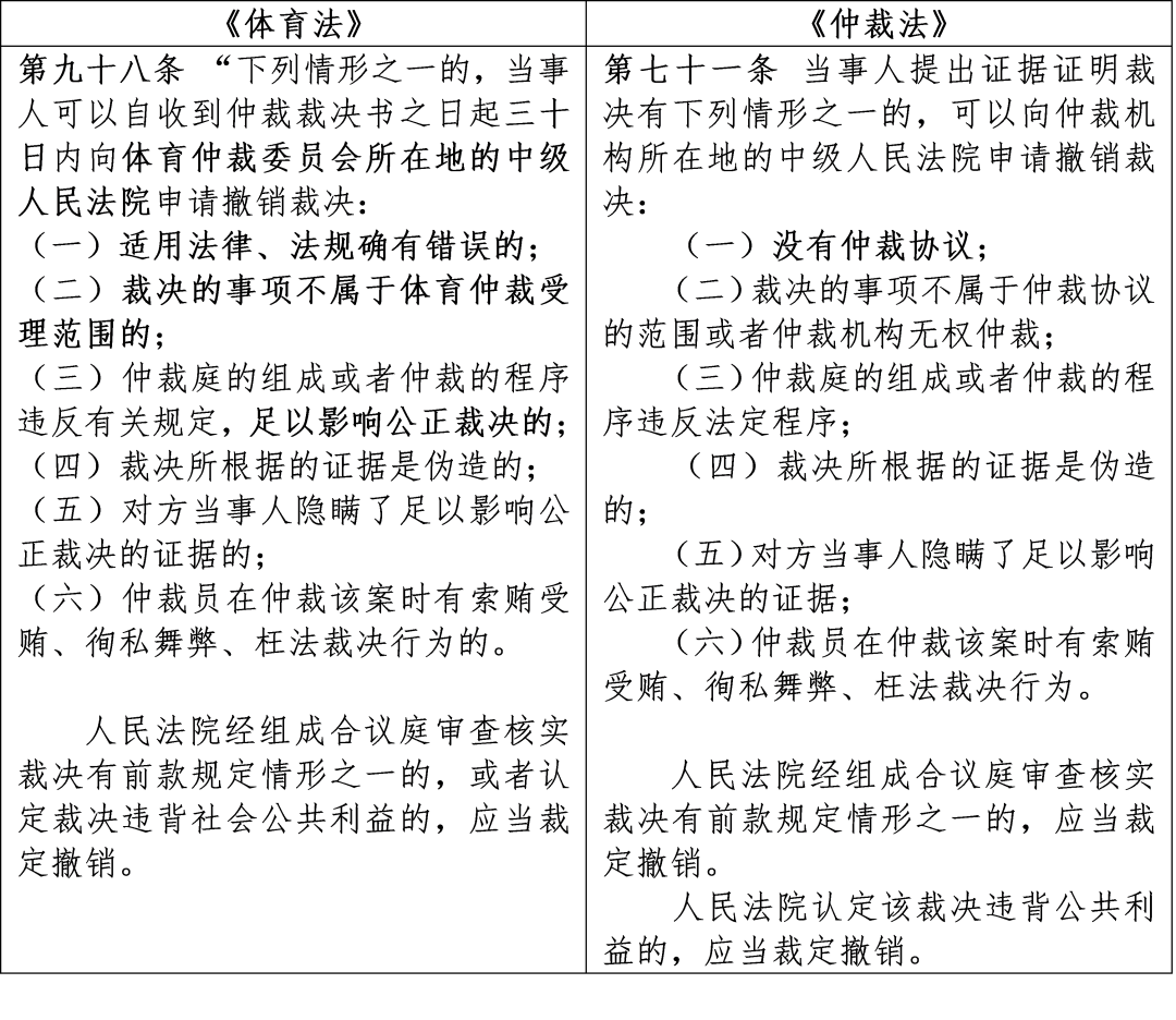 朋说 | 体育仲裁司法审查:从立法到实践的制度解析(图2)