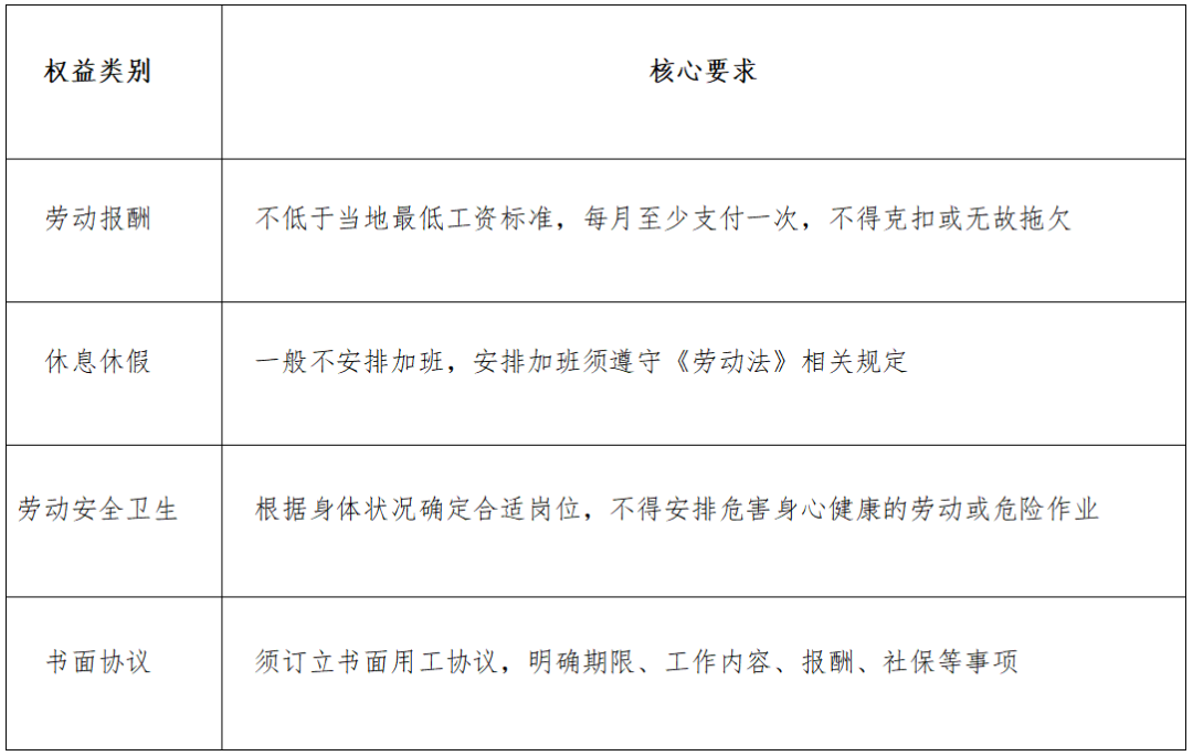 朋说 | 7月1日正式实施!超龄劳动者工伤保险强制参保政策解读及上海实操指引(图2)